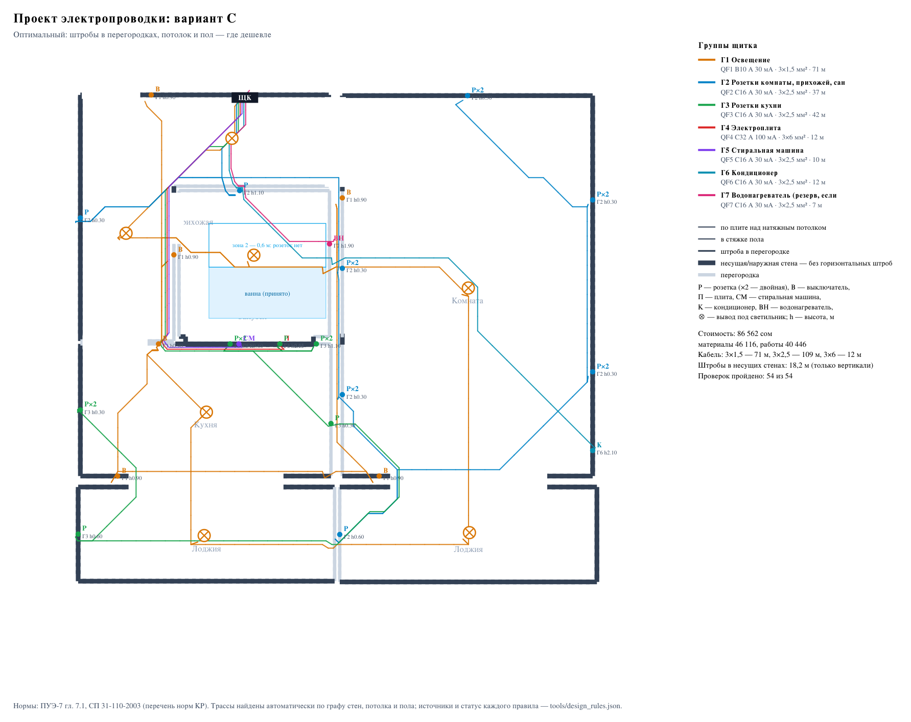 План проекта электрики